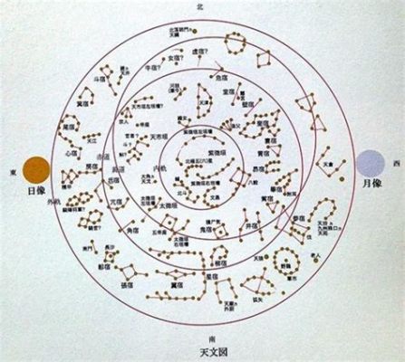 5月15日 星座：星座と日本の文化の不思議な関係