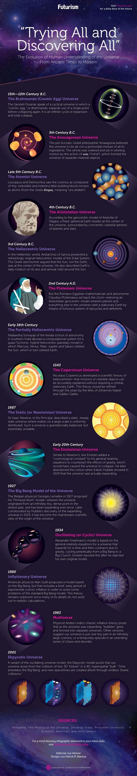 Understanding the Universe: An Educational Journey Through Space and Time!