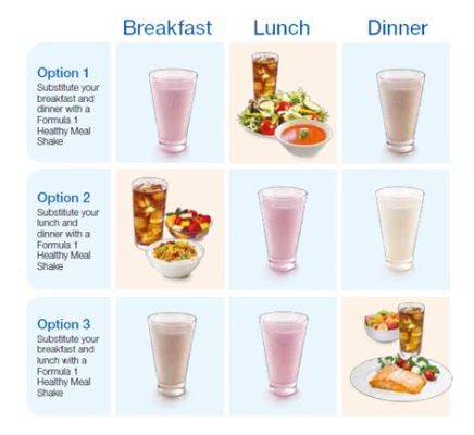 How Many Meal Replacement Shakes a Day: A Journey Through Time and Taste Buds