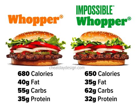 How Much Protein in a Burger King Whopper: A Dive into Nutritional Curiosity and Culinary Imagination