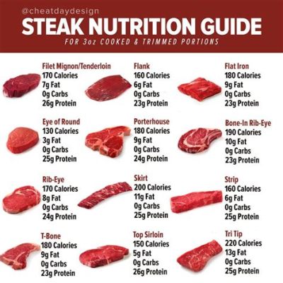 How Much Protein in Beef Steak: A Culinary Conundrum and Nutritional Nexus