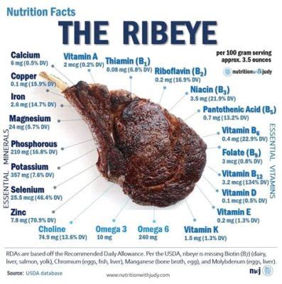 How Much Protein in Perfect Amino: A Dive into Nutritional Synergy and Mythical Musings