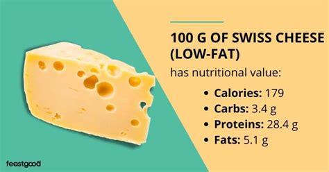 How Much Protein in Swiss Cheese: A Culinary Conundrum or a Nutritional Necessity?