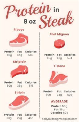 How Much Protein Is in 4oz of Steak: And Why Do Astronauts Prefer It Over Moon Rocks?