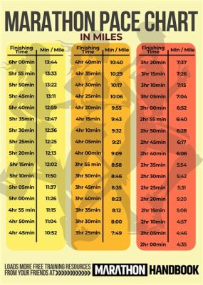 What Does Sub Mean in Running: Exploring the Depths of Pace and Performance