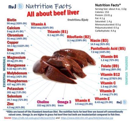 What Vitamins Are Good for Fatty Liver: Exploring the Connection Between Nutrition and Liver Health